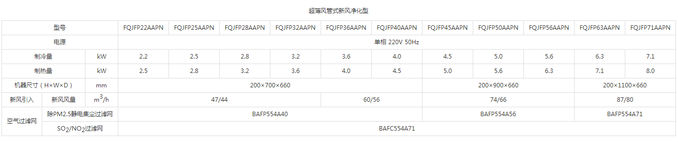 超薄风管式新风净化型.png