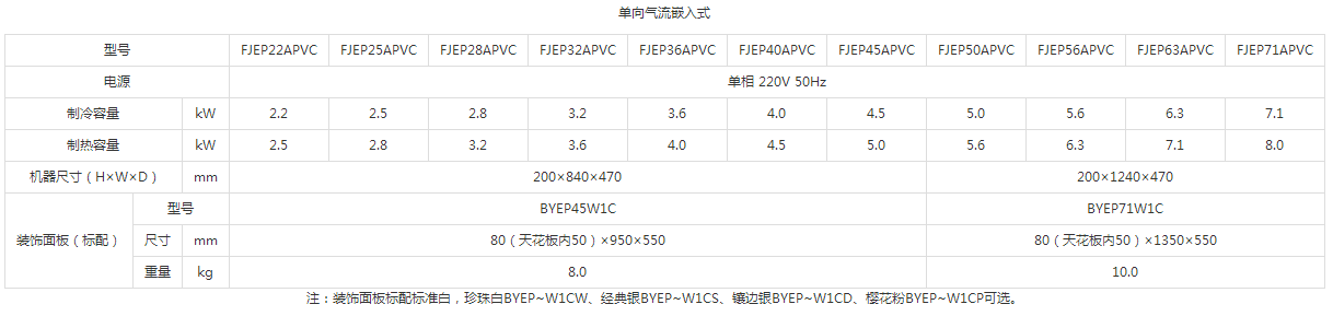 单向气流嵌入式.png