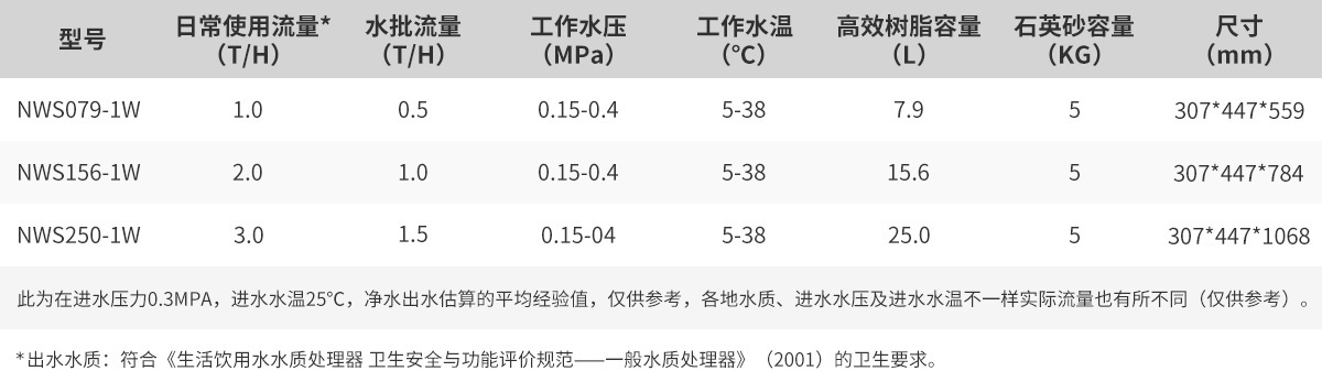 中央软水2.jpg